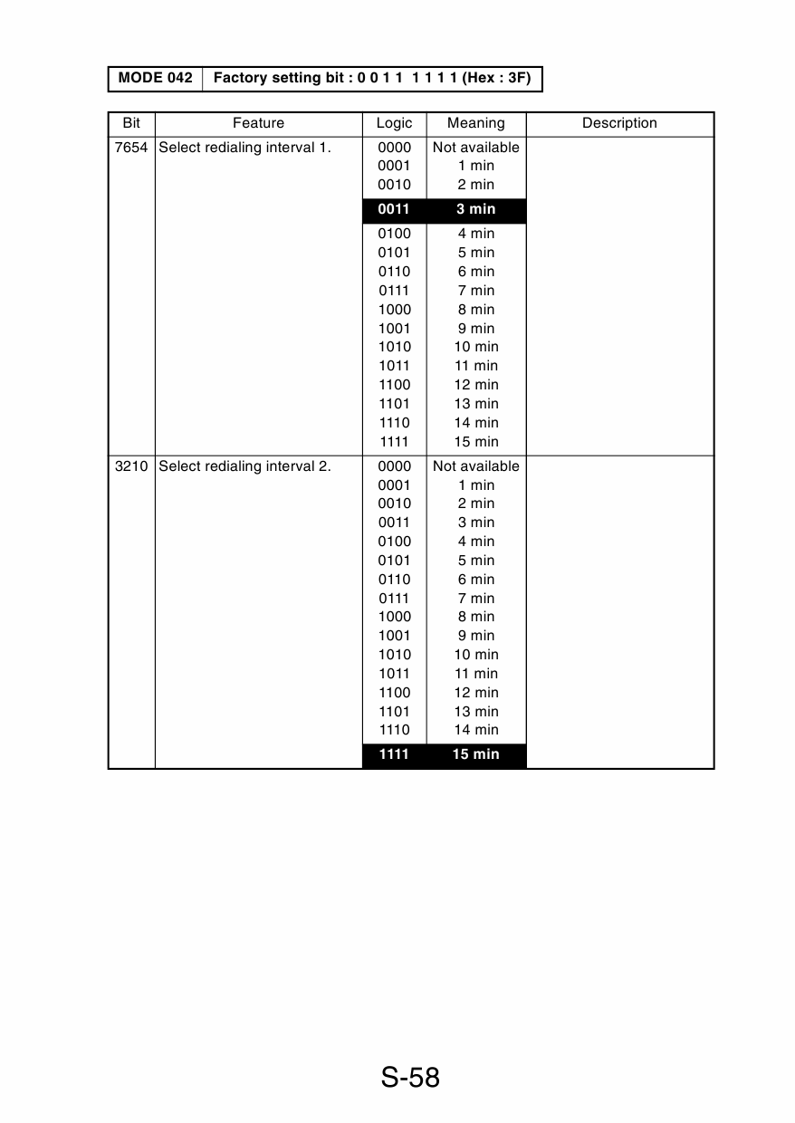 Konica-Minolta MINOLTA Di200f Di251f Di351f Service Manual-6